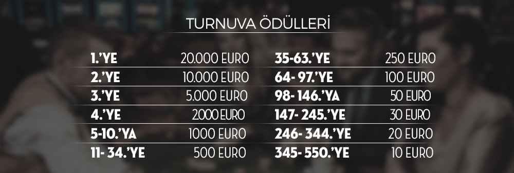 Canlı Casino Turnuva Ödülleri